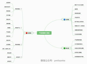 反驳一下,我觉得产品并不需要懂技术