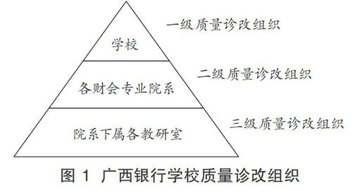 财会专业人才培养与动态教学工作质量诊改协同发展探讨