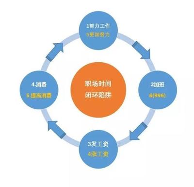 35岁只是职场生涯的谢幕,职业生涯的开始 附逻辑思维导图