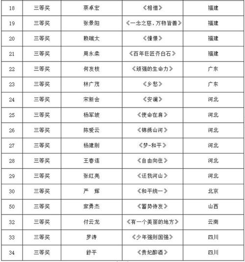 圆满收官 2023年全国轻工行业职业技能竞赛 全国工艺品制作 石雕工 职业技能竞赛 总决赛