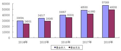 干货 2018年度人力资源社会保障事业发展统计公报来了