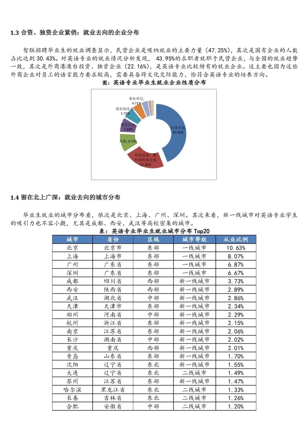 【就业】国内外语类高校毕业生流向、英语专业职业发展前景报告