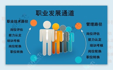 职业发展通道图片素材-编号07822440-