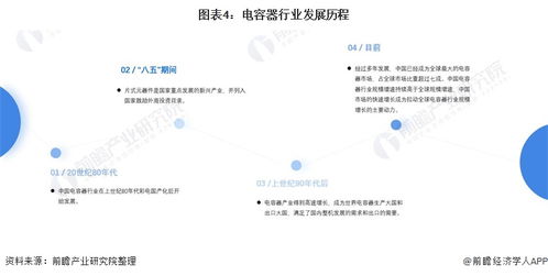 预见2021 2021年中国电容器行业全景图谱 附市场规模 细分市场发展现状 发展趋势等
