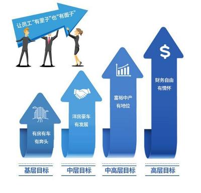 2018怡安翰威特最佳雇主出炉:旭辉成为房地产行业唯一获奖者