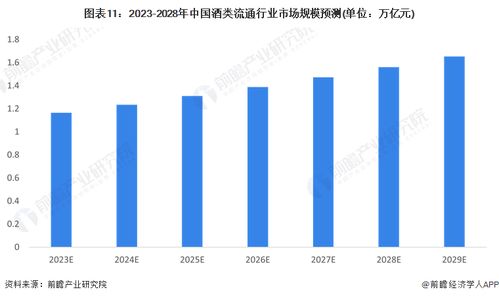 预见2023 2023年中国酒类流通行业全景图谱 附市场规模 竞争格局和发展前景等