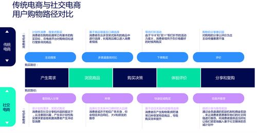 产品体验报告 抖音盒子