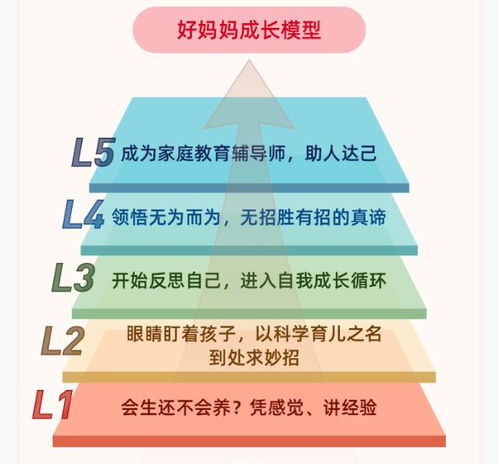 这个身份 太惹眼 让我家庭美满,事业发展