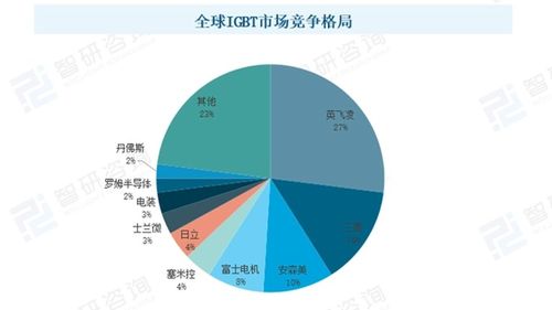 igbt技术发展历史 igbt内部结构及工作原理