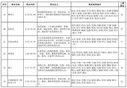 最新 全国100个短缺职业排行公布 杭州14个职业上榜