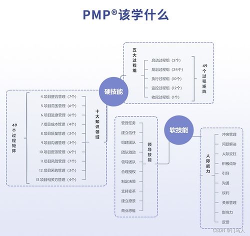 pmp证书在实际工作中的作用有哪些