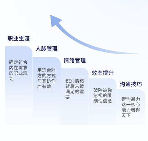 为什么懂点心理学的人,职业发展往往更加顺利