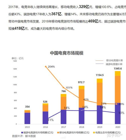 电子竞技员 是一种怎样的职业,发展路径和行业前景如何