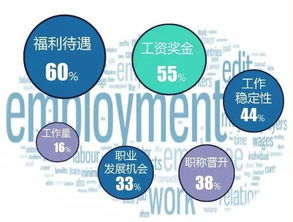 为啥低职称医生反对去编