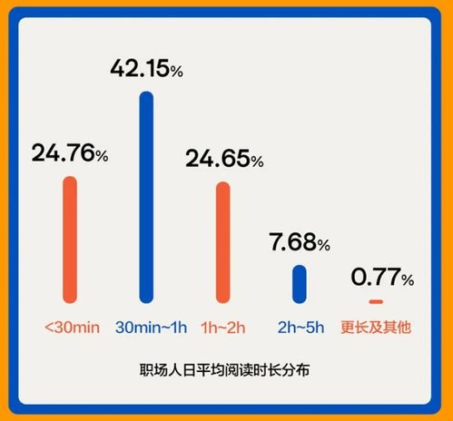 2021年职场人阅读报告 超七成职场人士为职业发展而读书