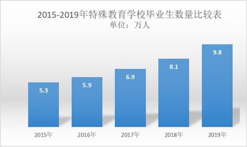 最全 图解我国特殊教育事业发展基本情况 特教分享