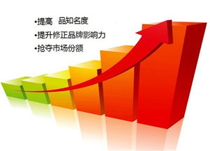 企业怎样打造优秀品牌