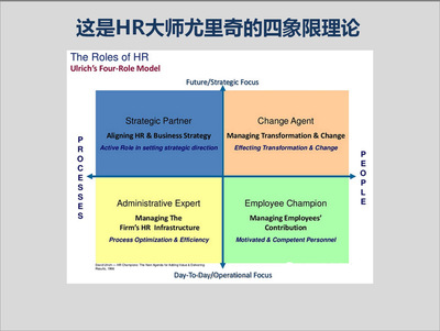 7张图读懂培训HR的职业定位与发展